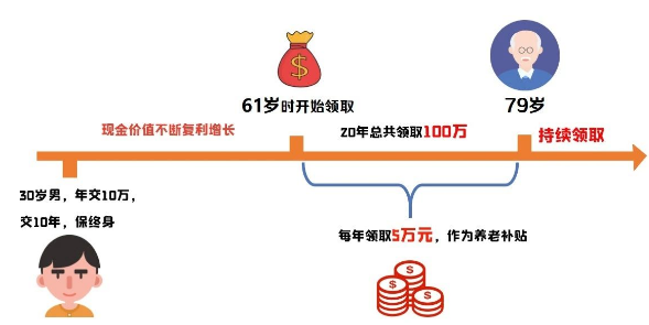 市麵上增額終身壽險哪一款比較好？插圖