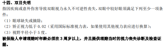 眼睛中滲（中心性滲出性脈絡膜視網膜病變）可投保什麽(me) 保險？插圖3