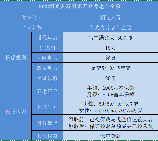 老年人買哪種年金保險好？年金保險適合老年人嗎？插圖2