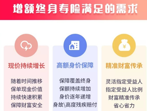 購買信誠人壽增額終身壽險可以獲得多少收益？插圖