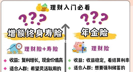 年金保險與增額終身壽險哪一種更加值得購買？插圖