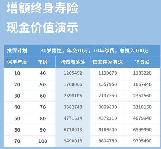 中華尊增額終身壽險解析，哪些人可以購買？插圖