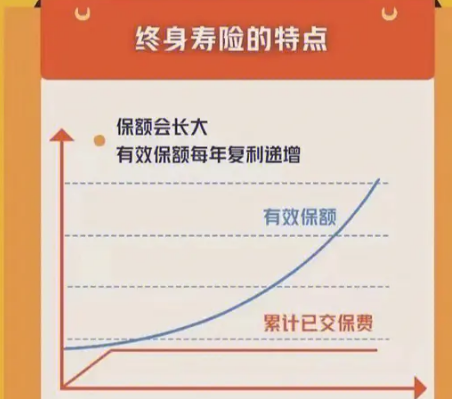 華夏增額終身壽險是一款值得選擇的保險嗎？插圖