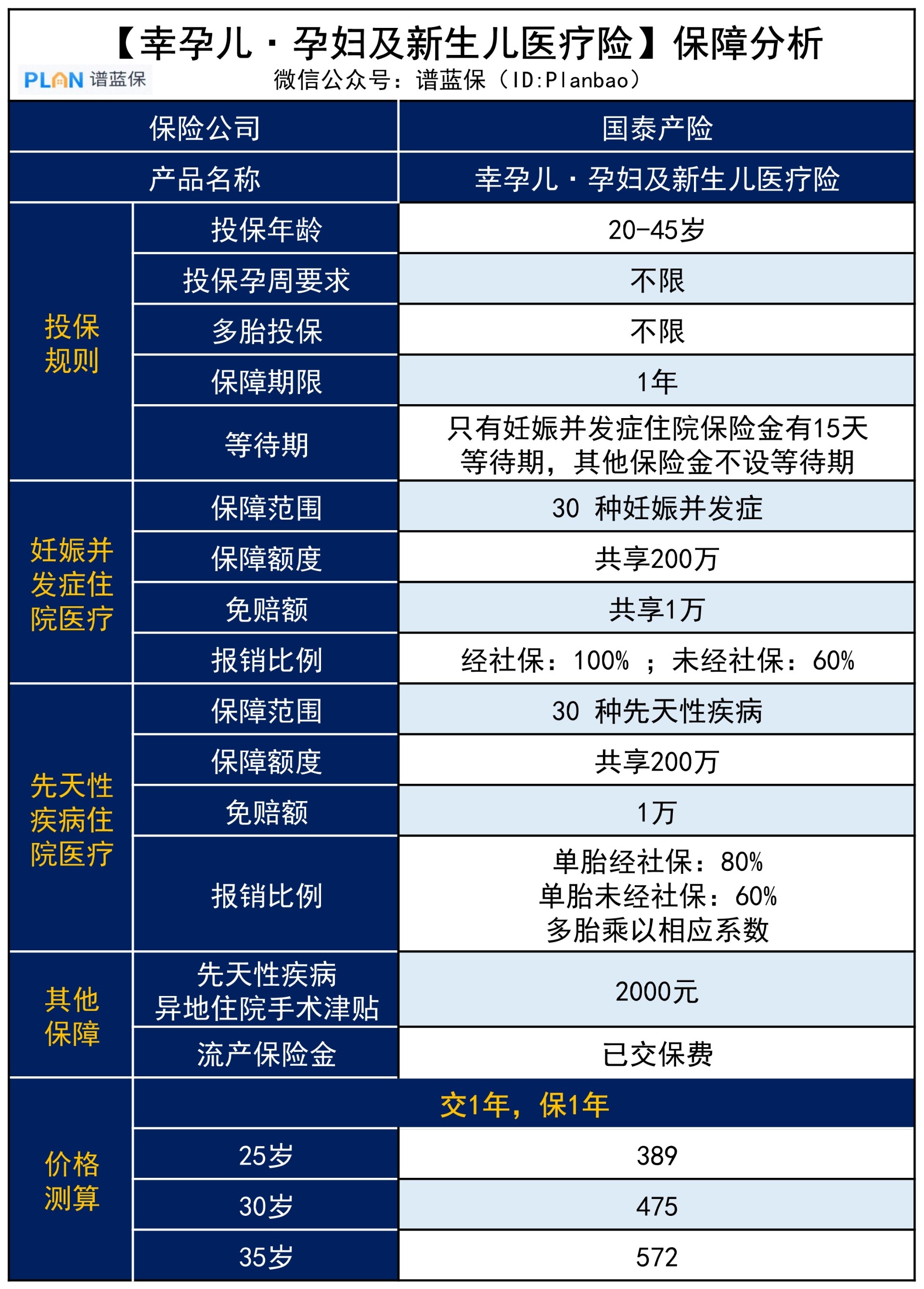 支付寶【幸孕兒(er) ·孕婦及新生兒(er) 醫療險】怎麽(me) 樣？插圖2