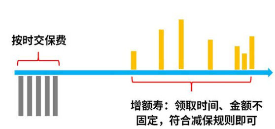 山海關(虎嘯版)具體有哪些優勢？插圖