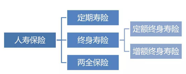 弘康金玉滿堂2.0保險可以對哪些情況進行賠付？插圖
