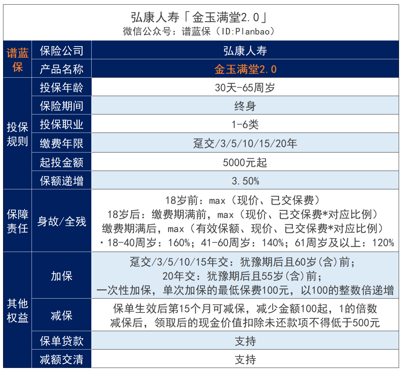 【緊急通知】金玉滿堂2.0將於3月31號下架！是否值得上車？插圖2