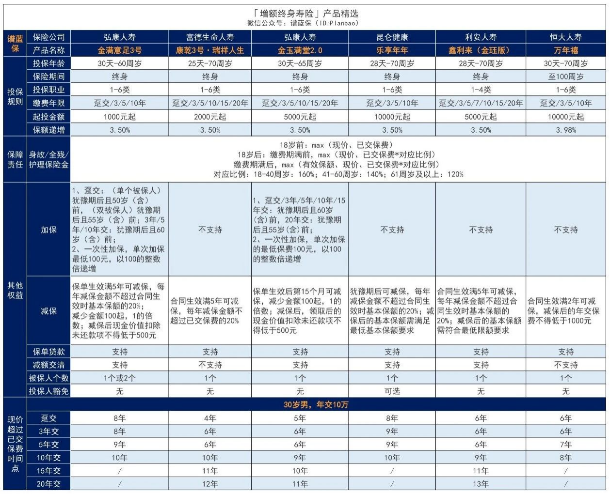 【緊急通知】金玉滿堂2.0將於3月31號下架！是否值得上車？插圖4