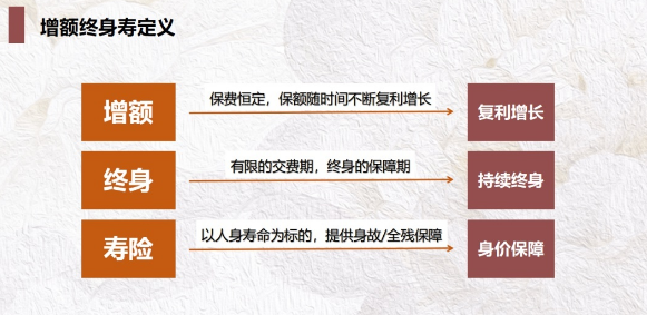 長城山海關(虎嘯版)兩全保險支持什麽情況獲得保障插圖