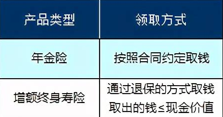 中年人投保昆侖健康保險樂享年年要怎麽做？插圖