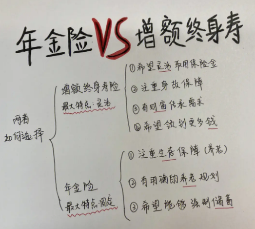 昆侖健康保險樂享年年增額護理保險有哪些優勢？插圖