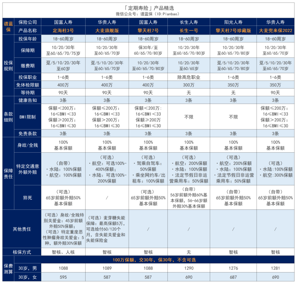 【定海柱3號】保障升級，內置額外賠，價格直擊定壽地板價！插圖4