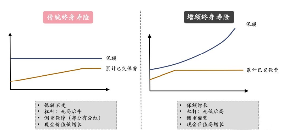 增額終身壽險的金句有哪些插圖 增額終身壽險的金句有哪些插圖