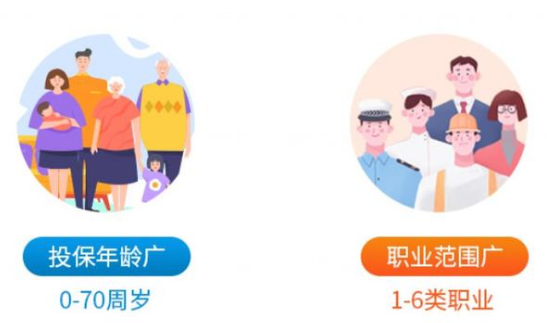 昆侖樂享年年增額護理險采用什麽樣的繳費方式？插圖
