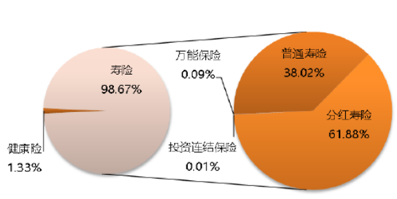 昆侖樂享年年護理險對於投保年齡有什麽要求？插圖