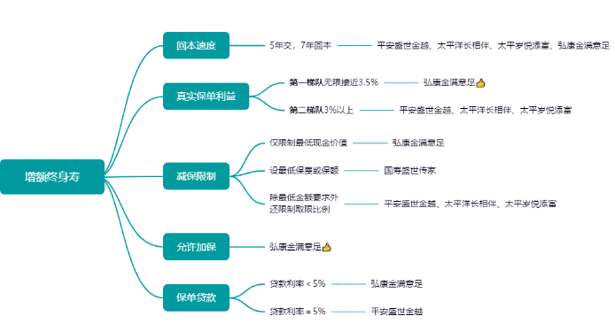 投保昆侖樂享年年護理保險選擇什麽繳費方式比較好？插圖