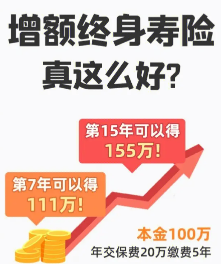 樂享年年增額護理保險投保的門檻是多少？插圖