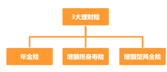 如何評價東吳增額終身壽險插圖