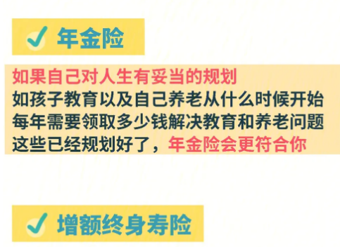增額終身壽險一年交多少錢插圖
