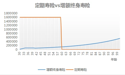 前行無憂增額終身壽險好不好插圖