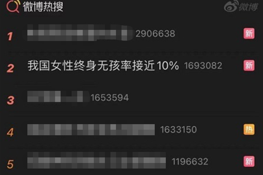 三胎自由,我國女性終身無孩率卻接近10%!插圖 三胎自由,我國女性終身無孩率卻接近10%!插圖