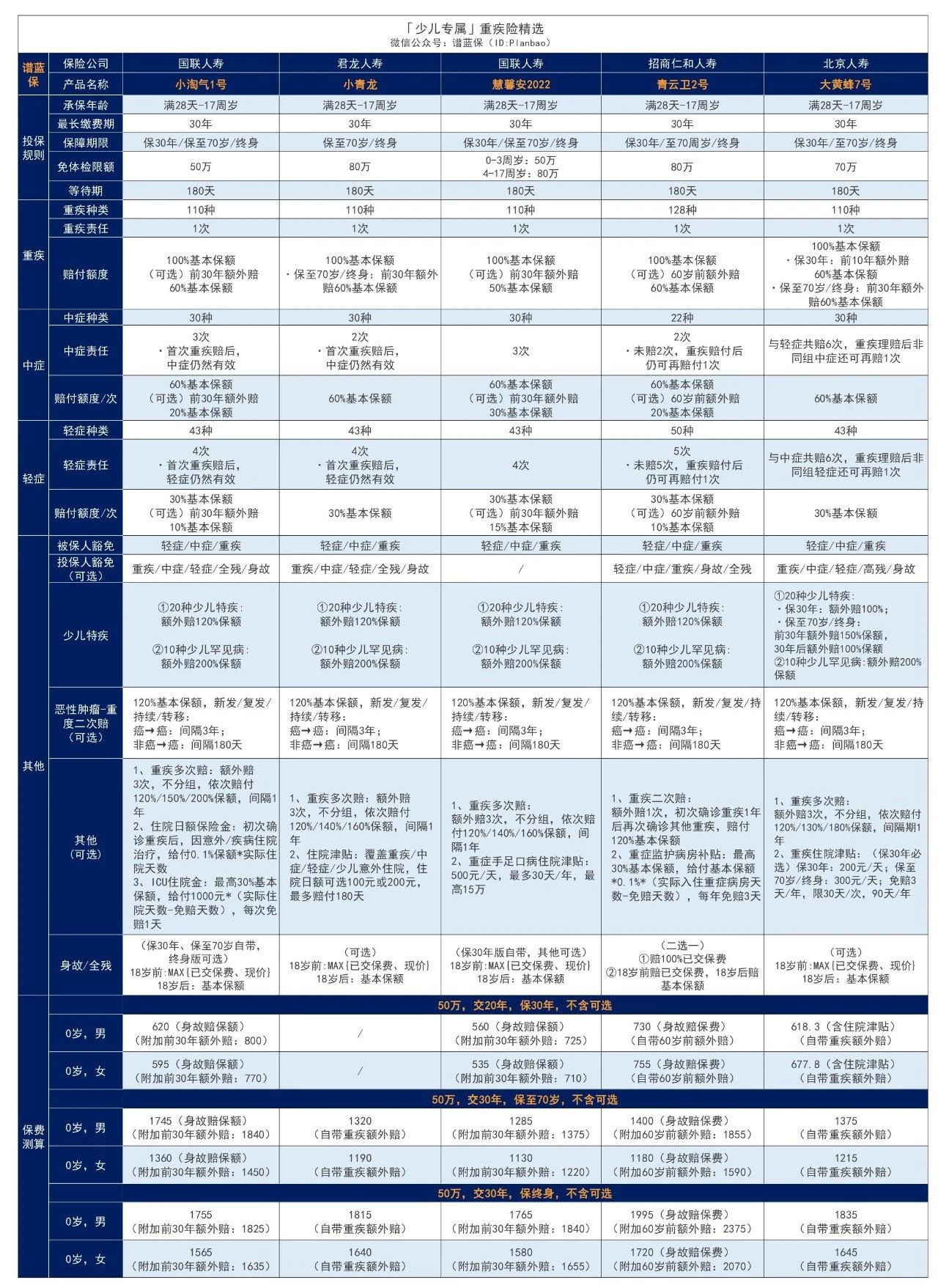 【大黃蜂8號】新品測評！這次的保障做了哪些升級？插圖6
