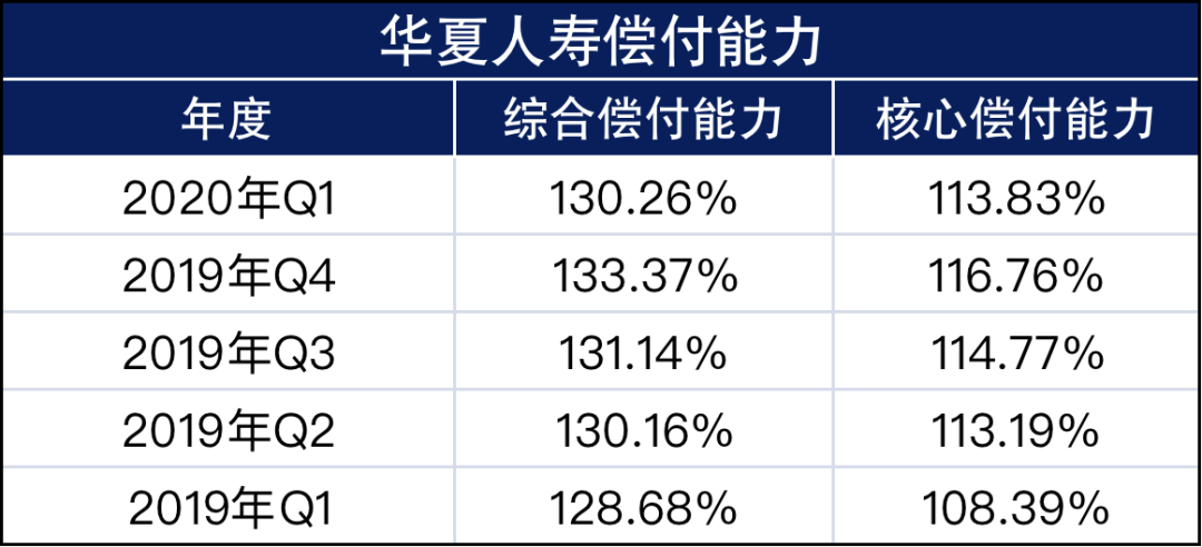 華夏人壽要沒了？我們的保單還安全嗎？插圖12