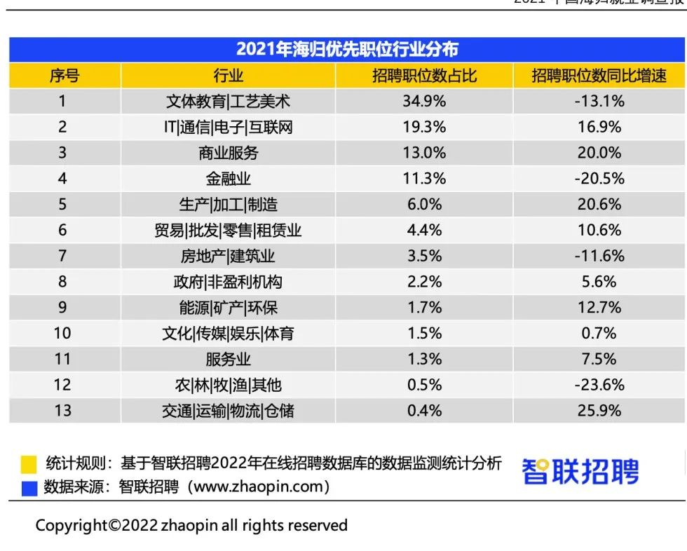 後疫情時代，還要不要送孩子出國留學？插圖14