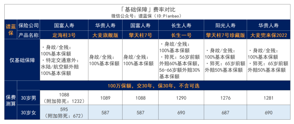 定海柱回歸！保障更加豐富，價格直擊定壽地板價~插圖6