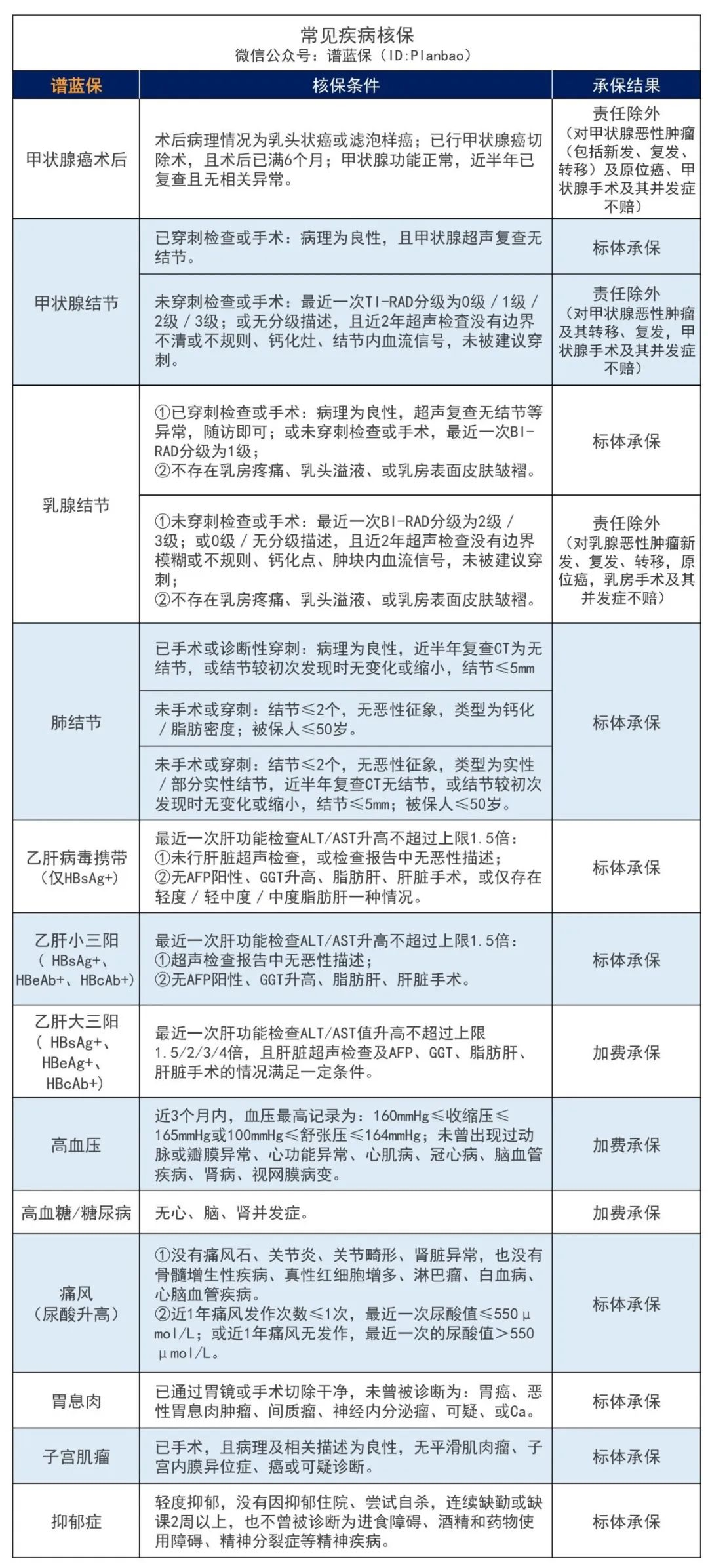 2023年5月熱銷重疾險榜單，哪款性價比高？插圖6