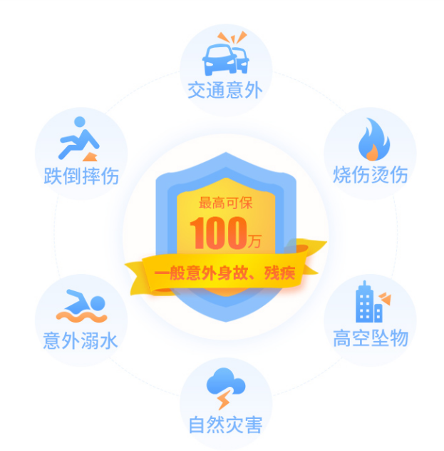 年齡大的勞動者如何保護自己?老年勞動者可以買什麽保障?插圖4 年齡大的勞動者如何保護自己?老年勞動者可以買什麽保障?插圖4