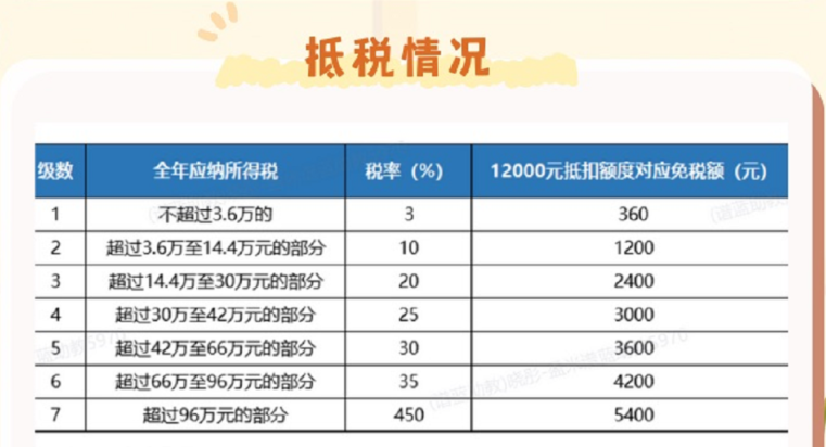 一年一度的個稅匯算清繳開始啦！學會這3招，能省更多錢插圖2