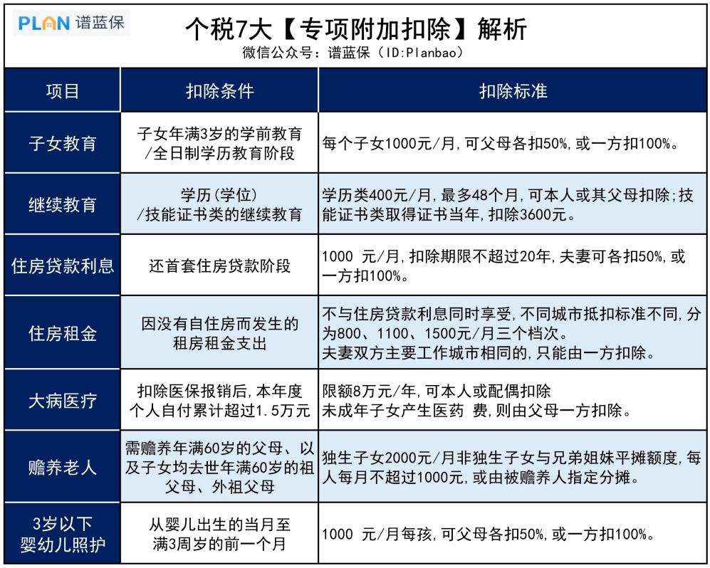 一年一度的個稅匯算清繳開始啦！學會這3招，能省更多錢插圖4