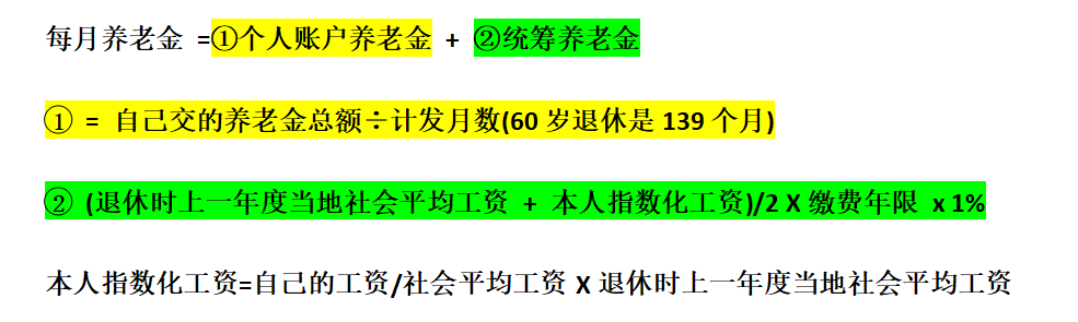 平均工資連連上漲，社保是不是要多交費？待遇會變好嗎？插圖4