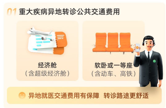 國民醫療險尊享e生2023升級歸來!不隻住院,普通門急診費用也能報銷~插圖5 國民醫療險尊享e生2023升級歸來!不隻住院,普通門急診費用也能報銷~插圖5