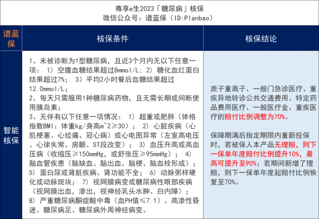 國民醫療險尊享e生2023升級歸來!不隻住院,普通門急診費用也能報銷~插圖9 國民醫療險尊享e生2023升級歸來!不隻住院,普通門急診費用也能報銷~插圖9