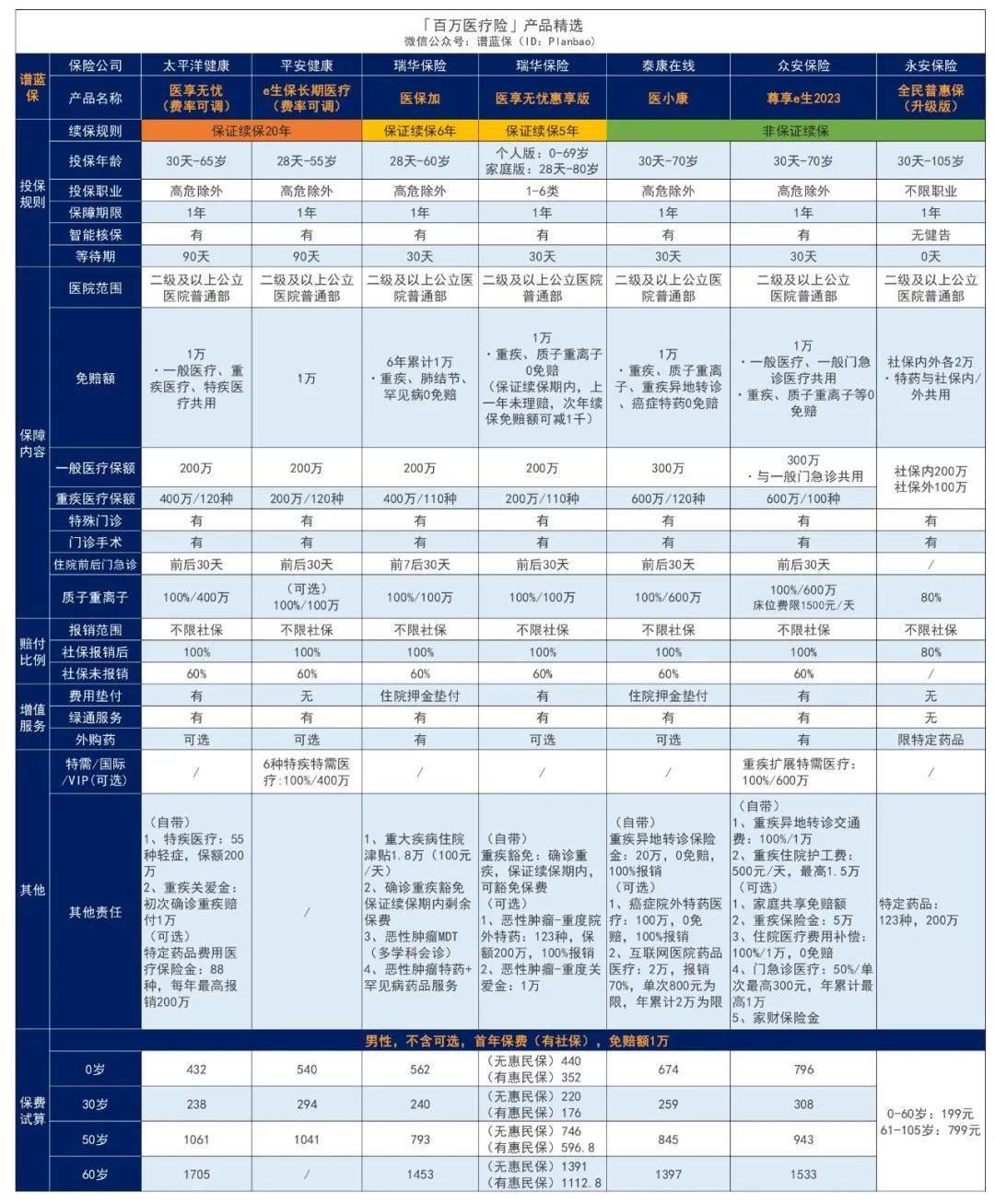 國民醫療險尊享e生2023升級歸來!不隻住院,普通門急診費用也能報銷~插圖11 國民醫療險尊享e生2023升級歸來!不隻住院,普通門急診費用也能報銷~插圖11