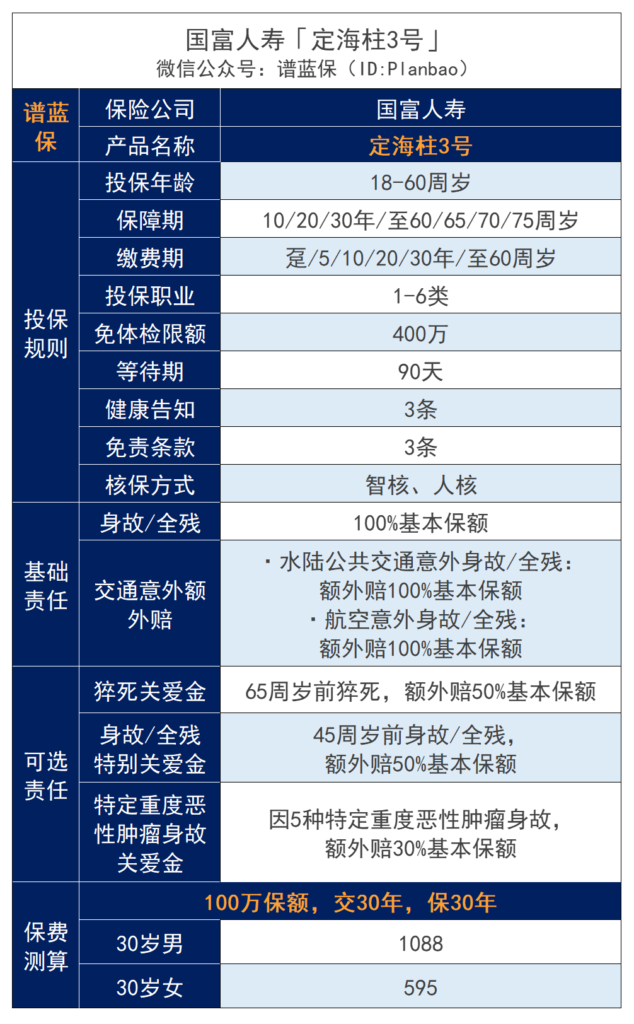 定海柱回歸！保障更加豐富，價格直擊定壽地板價~插圖4