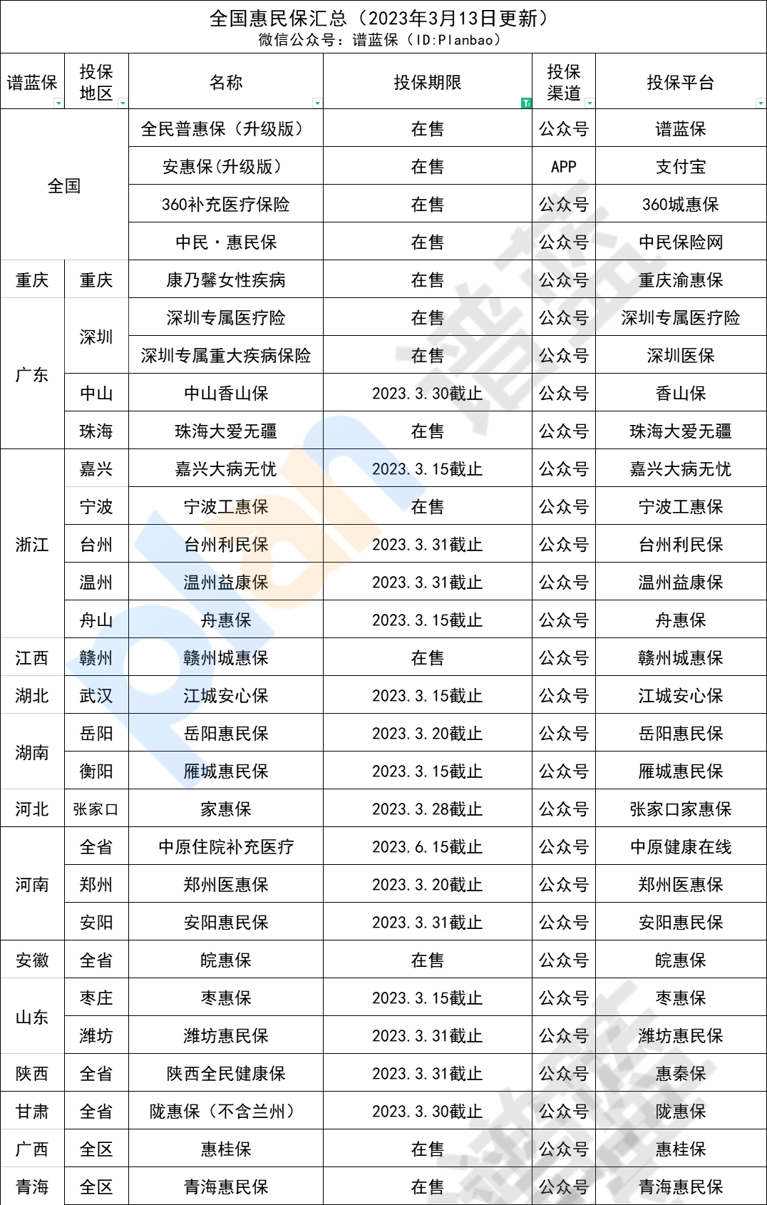 重疾險保障這麽複雜，生病了到底怎麽賠？插圖