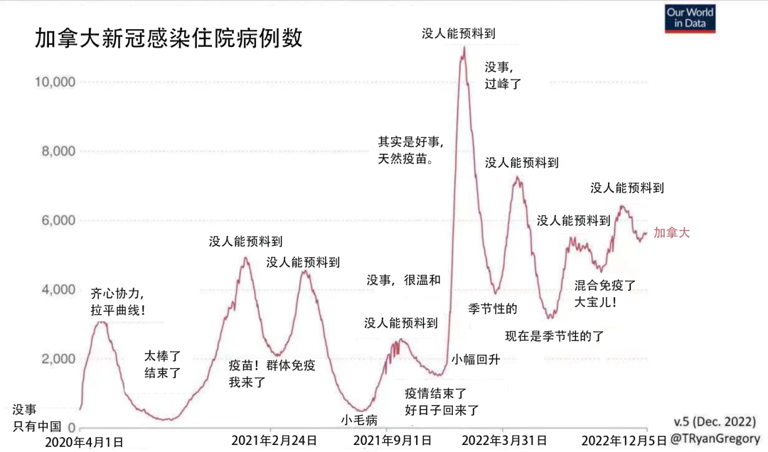 新冠實施“乙類乙管”，醫保報銷怎麽(me) 辦？插圖2
