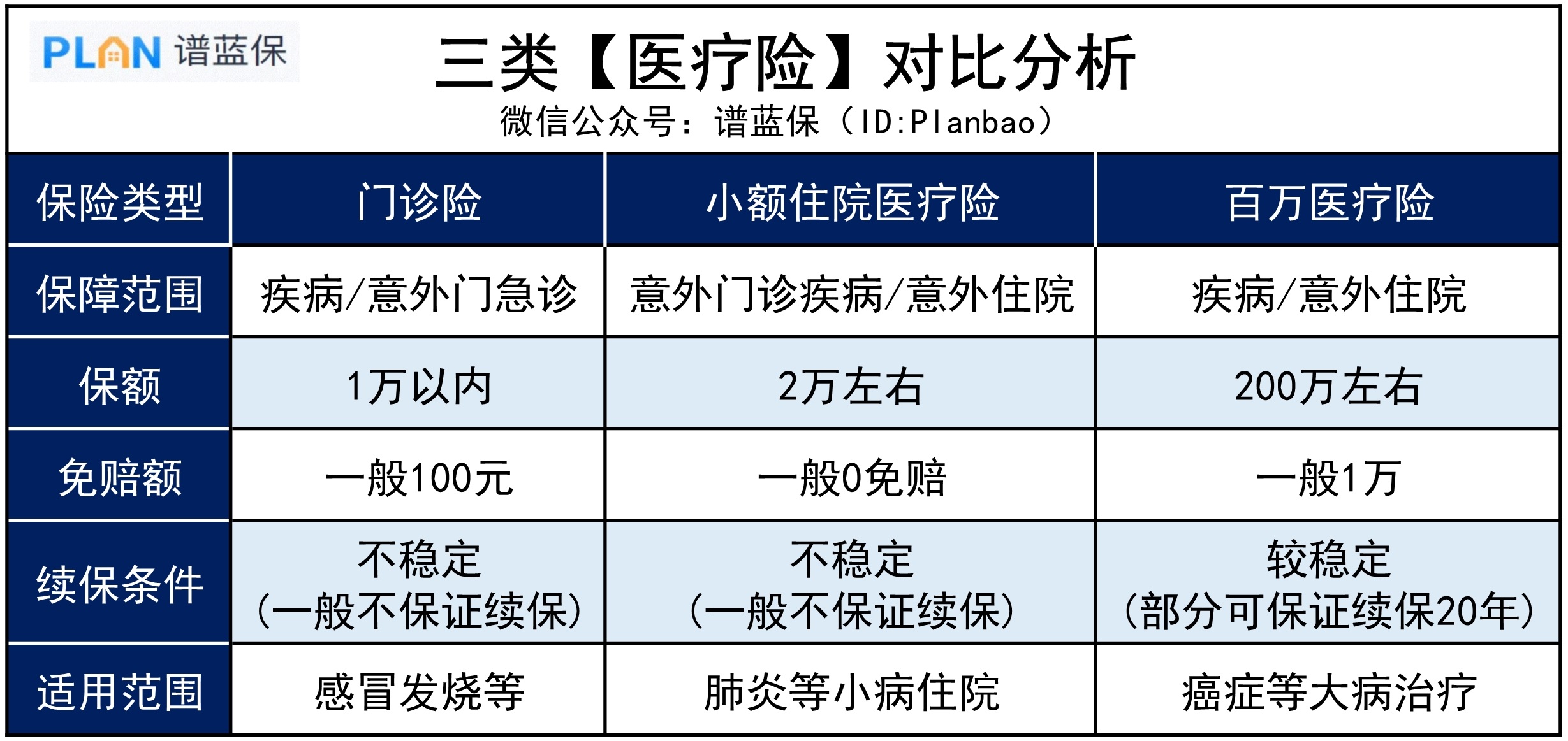 幾百塊也能報,這兩種醫療險很實用插圖1 幾百塊也能報,這兩種醫療險很實用插圖1