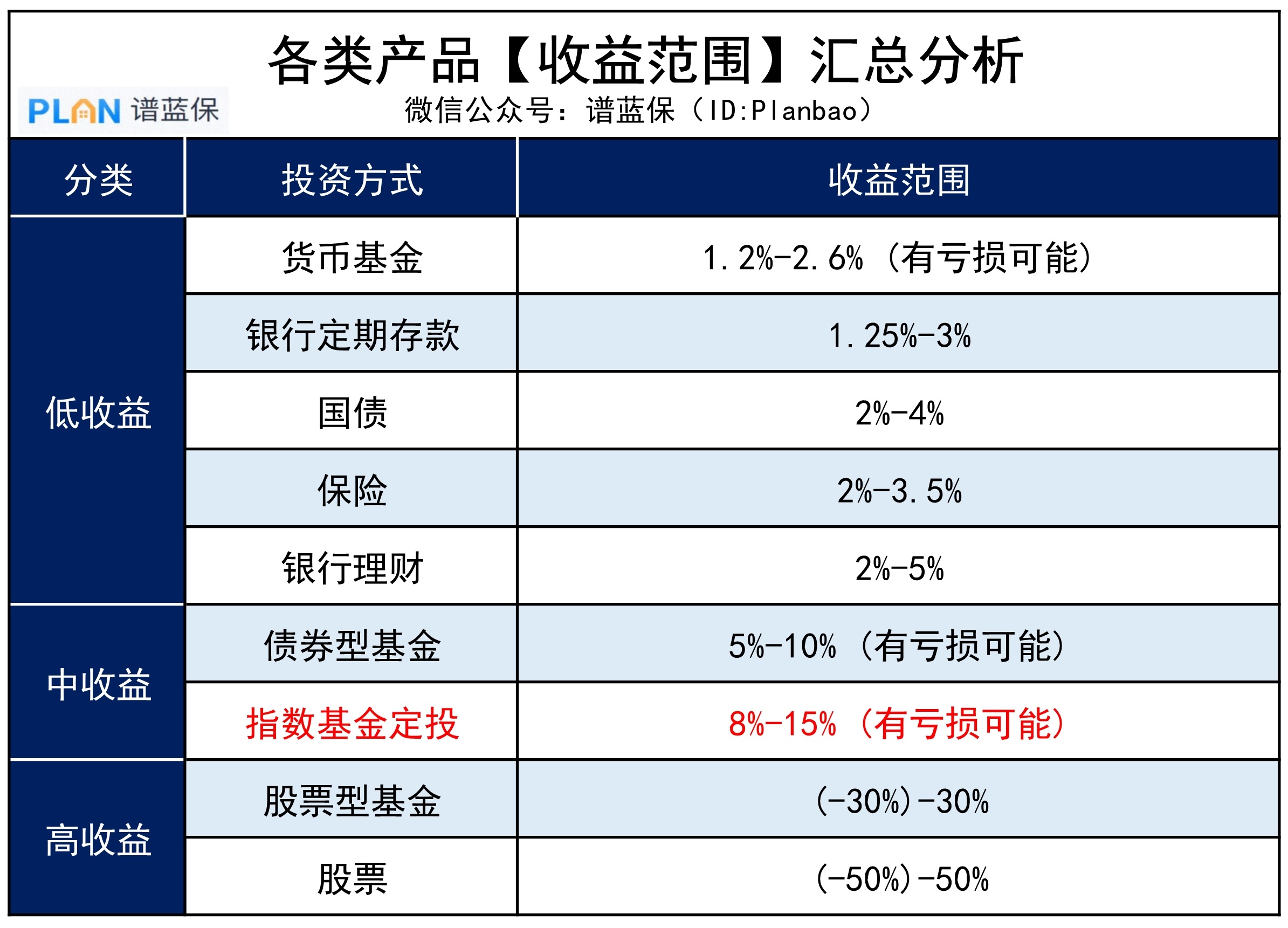 想存筆養老錢，建議先學會理財，越早越好！插圖