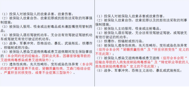 忽略它，保險可能賠不了！插圖