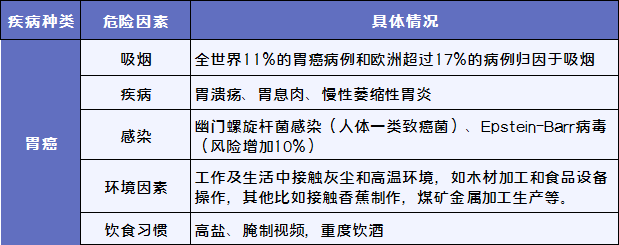 每年都體檢，為什麽還躲不掉癌症？插圖2