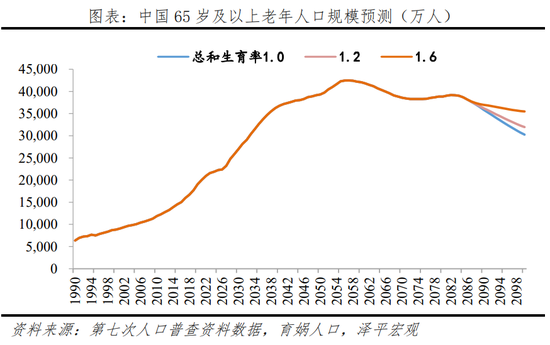 經濟界大佬再出金句：不要認為養老問題還有拖延的機會！插圖