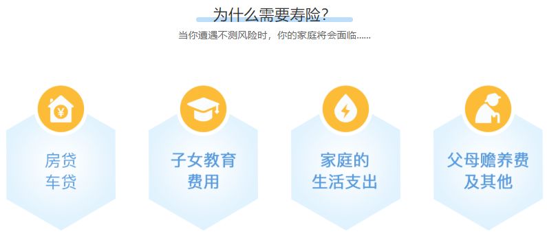 單身一族，保險應該怎麽買？插圖4