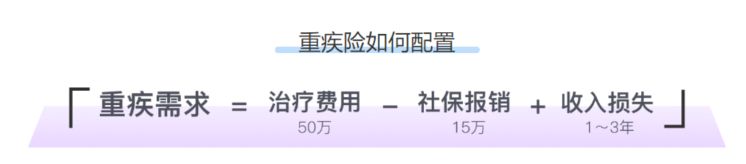 單身一族，保險應該怎麽買？插圖6