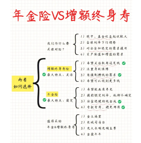 終身壽險和年金險的區別具體體現在哪些方麵？插圖