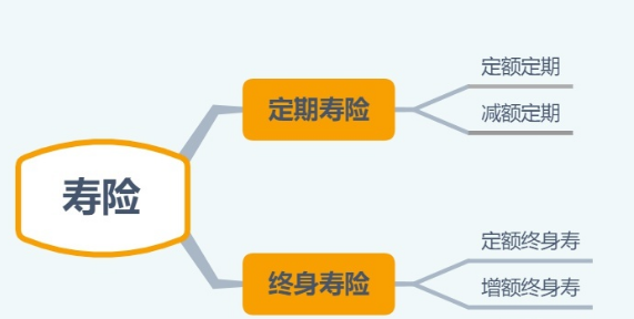 國壽福終身壽險(至尊版)究竟值不值得買呢？插圖