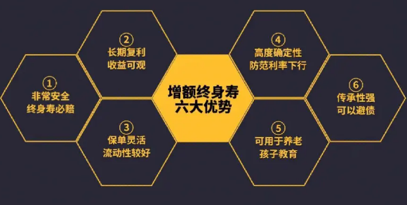 保險利久久增額終身壽險是可以選擇的一款產品插圖